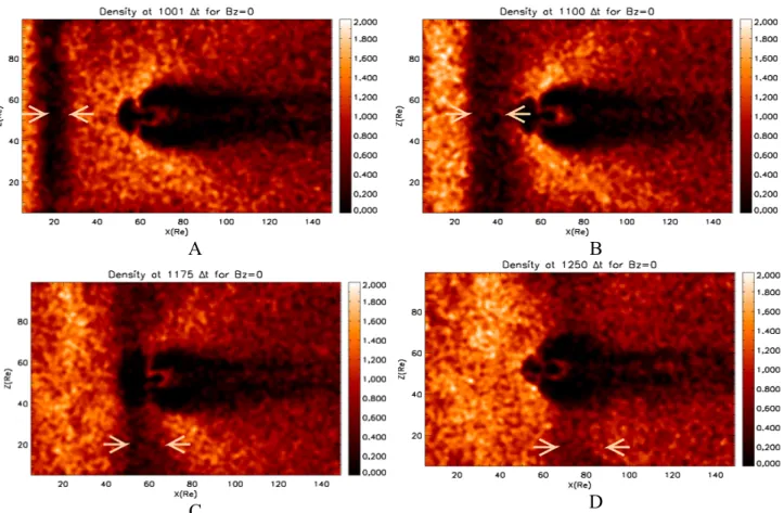 Figure 4.1. Time sequence of the response of Earth’s magnetosphere to a depression (air pocket  effect) in the incident Solar Wind flow for Bz=0