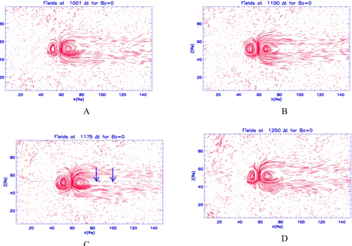 Figure 4.4. Time sequence of the response of Earth’s magnetosphere to a depression (air pocket effect) in  the incident Solar Wind flow for Bz=0