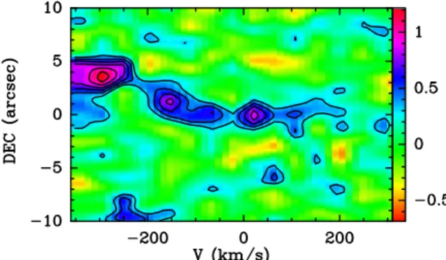 Fig. 3. Position-velocity map in CO(2-1) emission line in the same region as in Fig. 2.