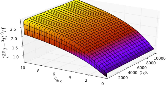 Figure 1.6.: Age of a ﬂat universe as a function of z eq and z acc . The displayed value correspond to a numerical integration of Eq