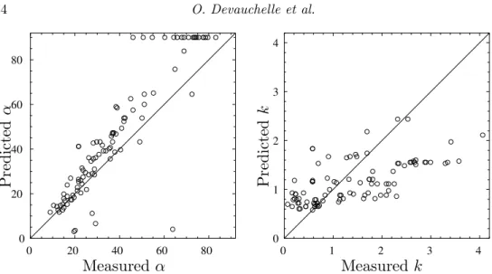 Figure 6. Comparison between the three-dimensional model of the present paper, and the experimental results of Devauchelle et al