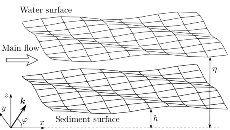 Figure 2. Schematic of the system and associated notations. A film of fluid with a free surface flows over a granular layer