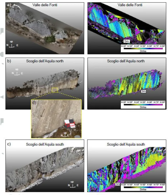 Figure  6:  Post-October  30  earthquake  point  clouds  of  the  three  photogrammetry  sites,  with  natural  textural  mesh  (left  column),  and  scalar  color-coding  relative  to  fault  plane  direction  (right  column)