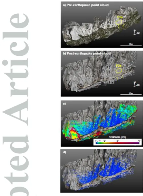 Figure  8:  Derivation  of  near-field  coseismic  displacements  using  pre-  and  post-October  30  earthquake  point  clouds,  at  the  photogrammetry  site  SS  (see  location  on  Fig.2b)