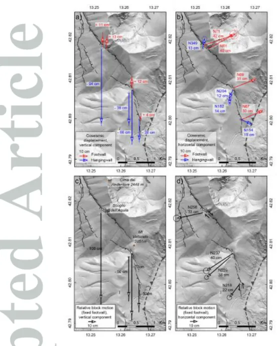 Figure  10:  (a)  Vertical  and  (b)  horizontal  coseismic  displacement  for  October  30  event  obtained  from  geodetic  benchmark  measurements