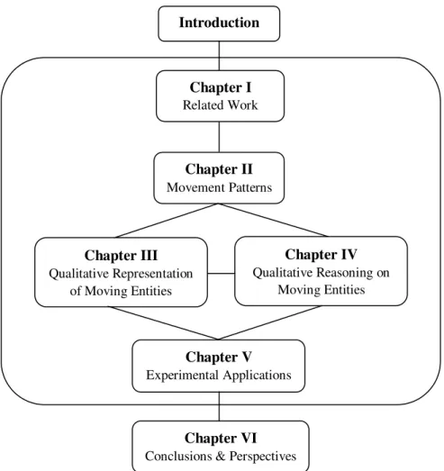 Figure 2 General outline of the thesis  Chapter IV  Qualitative Reasoning on Moving Entities Chapter V Experimental Applications  Chapter VI Conclusions &amp; Perspectives 