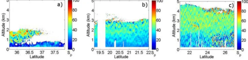 Figure 3  shows the variations of the HSRL aerosol lidar ratio profile as a function of  latitude for the three cases presented here