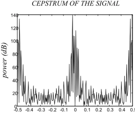 Fig. 2. Application of the cepstrum algorithm on two different Gaussian echoes.