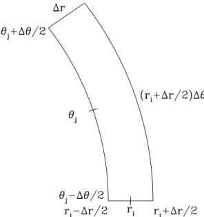 Fig. 3. Configuration of the cell labeled by i and j in our 2D polar grid around the star.