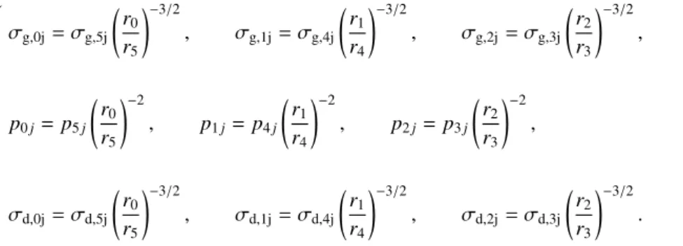 Figure 4 shows the deviations of the numerical results from the initial steady state after an integration of 1000 yr