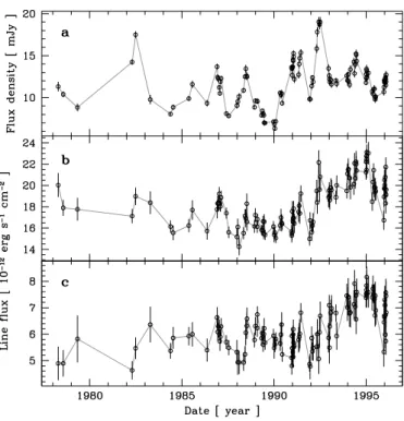 Figure 1 shows the three main light curves used in this study: the 1250−1300 Å continuum, the integrated Lyα+N  emission line, and the integrated C  emission line.