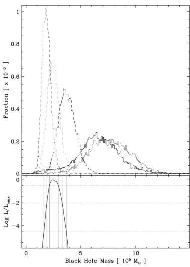 Table 6. Average black-hole masses of 3C 273 in units of 10 9 M  for the three Balmer lines found in this study compared to K00 using the rms and average (mean) profiles