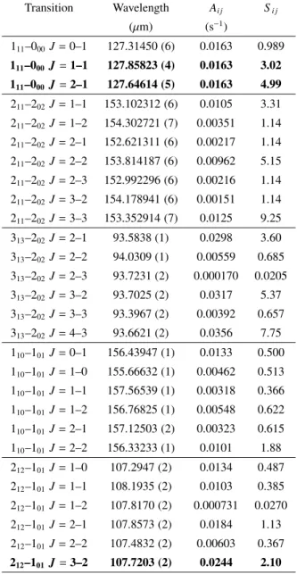 Table 2. Coordinates of observed sources.