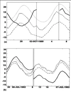 Fig. 2. (a) An example of temporal shift  between consecutive marigrams on 2 October  1989