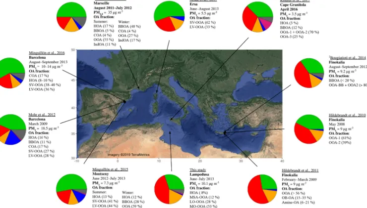 Figure 8. A summary of studies that have investigated NR-PM 1 composition (including PMF of OA) around the Mediterranean basin