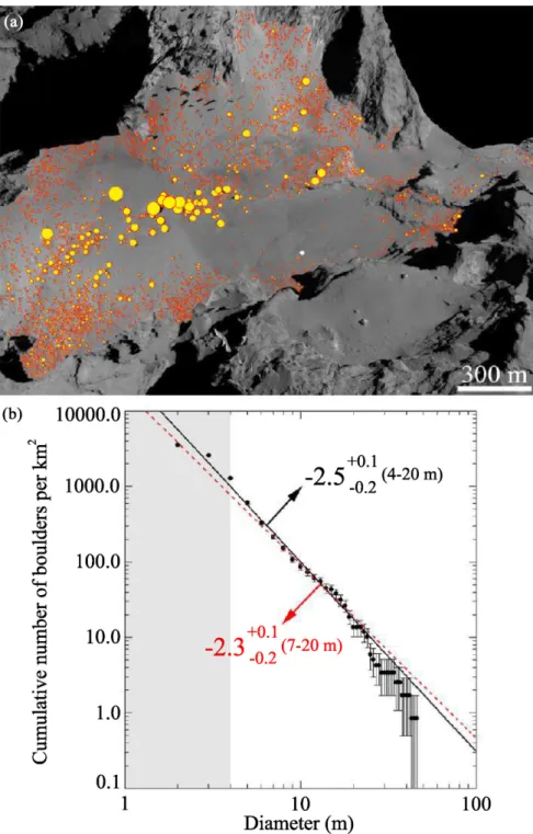 Figure 4. (a) Spatial distribution of the boulders identified in the Hapi region. (b) Cumulative number of boulders per km 2 and corresponding power-law indices derived from the 4–20 m (black continuous line) and from the 7–20 m size ranges (red dashed lin