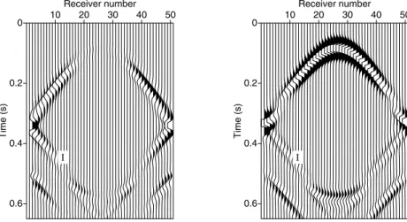 Figure 17. Seismograms of horizontal (left) and vertical component (right) of the displacement field recorded at the receivers located all along the circular interface (compliant inclusion)