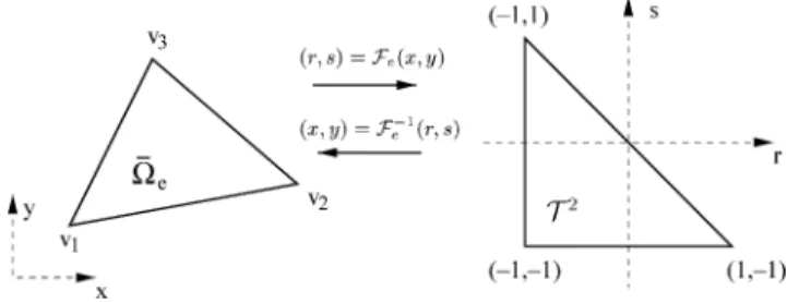 Figure 1. Affine transformation F e from an arbitrary straight-sided trian- trian-gular element ¯ Ω e to the reference simplex T 2 .