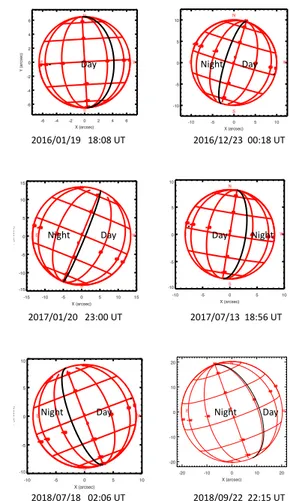 Fig. 1. Geometrical configurations of the disk of Venus during the six TEXES runs of 2016, 2017, and 2018
