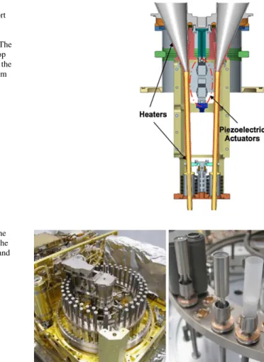 Fig. 4 The two SAM inlet funnels and tubes that transport sample to the SMS cups are shown and the position of the actuators and heaters shown