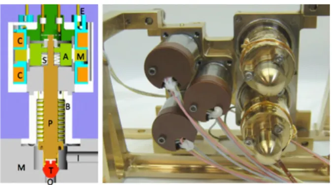 Fig. 9 A schematic of the Goddard designed micro-valve is shown at left with showing M—the samarium cobalt magnets, A—the armature, B—the bellows, C—the coils, E—the electrical feedthrough pins, P—the pintle, T—the pintle tip, M—the manifold, and I and O t