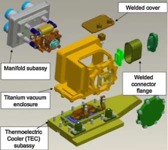 Fig. 10 Assembly illustration of the HC-trap. The valves are located on MN5