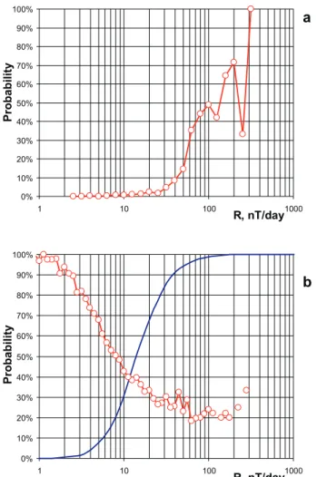 Fig. 2. R for tomorrow vs. R for today at Eskdalemuir (computed from daily means): 2-D histogram