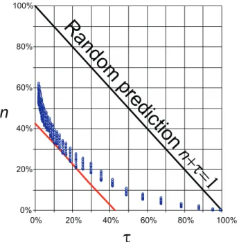 Fig. 4. The error diagram for Eskdalemuir. Daily values differ- differ-ences.