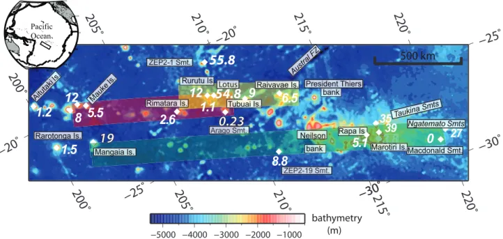 Figure 1. Bathymetry of the Cook-Austral volcanic chain, projected along the direction of the present Pacific plate motion (N115°)