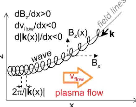 FIG. 1. Schematic view of the system.