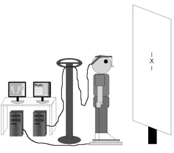 Figure 31 : Dispositif expérimental 