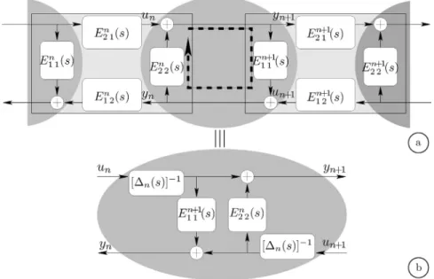 Fig. 12. Inﬁnite loop (dashed arrow) created by connecting two quadripoles { E 2 1 , E 1 2 , E 1 1 , E 2 2 } a , and equivalent junction without loop (∆ n (s) is deﬁned in Eq
