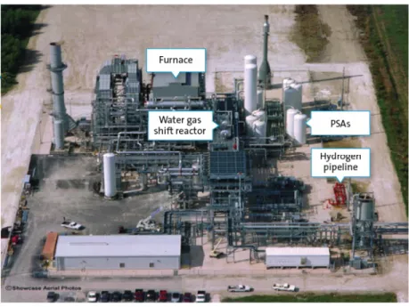 Figure 4 – Usine de production d’hydrog`ene par vaporeformage du gaz naturel