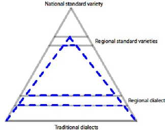 Figur 6: Den sproglige indeksikalitetsorden for Tinglev anno 1986 
