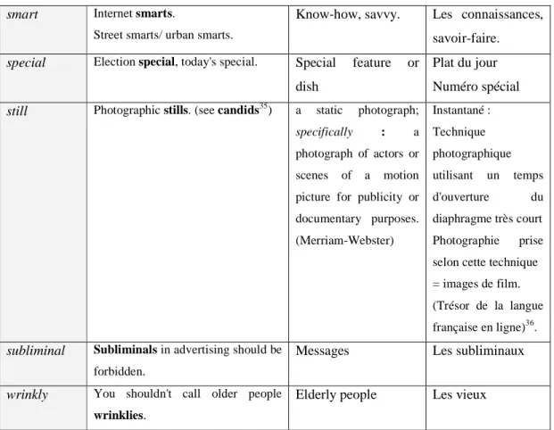 Figure 3: Quelques AS issus d'adjectifs courants  