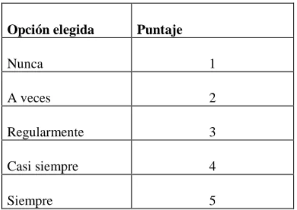 Tabla 10.- Puntajes de variable emociones 