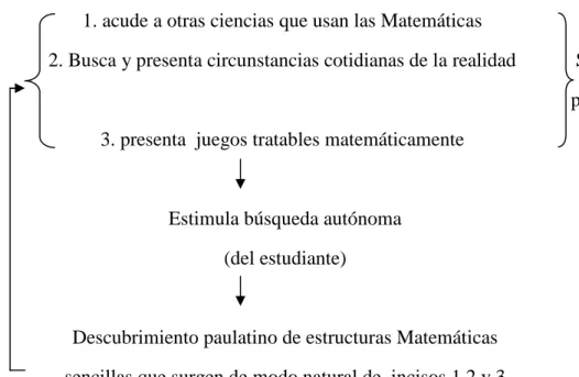 Tabla 2.- Modelización de la realidad 