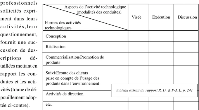tableau extrait du rapport R. D. &amp; P-A L. p. 241