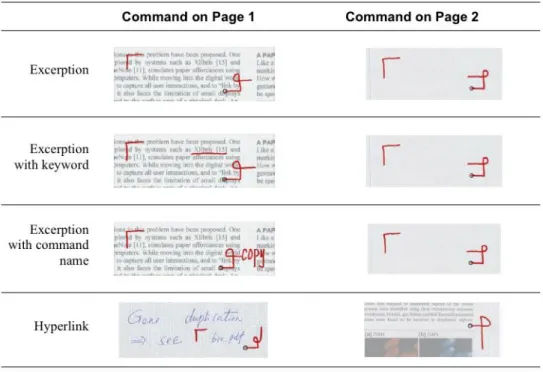 Figure 9 : Extrait des commandes traitées par PaperCraft pour l’annotation de document (Liao et al., 2005)