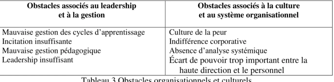 Tableau 3 Obstacles organisationnels et culturels  