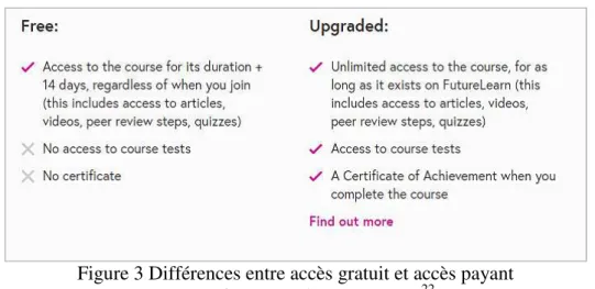 Figure 3 Différences entre accès gratuit et accès payant   sur certains cours de FutureLearn 22