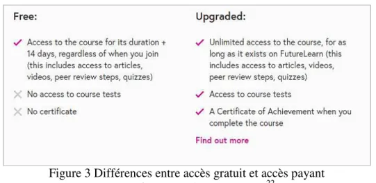 Figure 3 Différences entre accès gratuit et accès payant   sur certains cours de FutureLearn 22