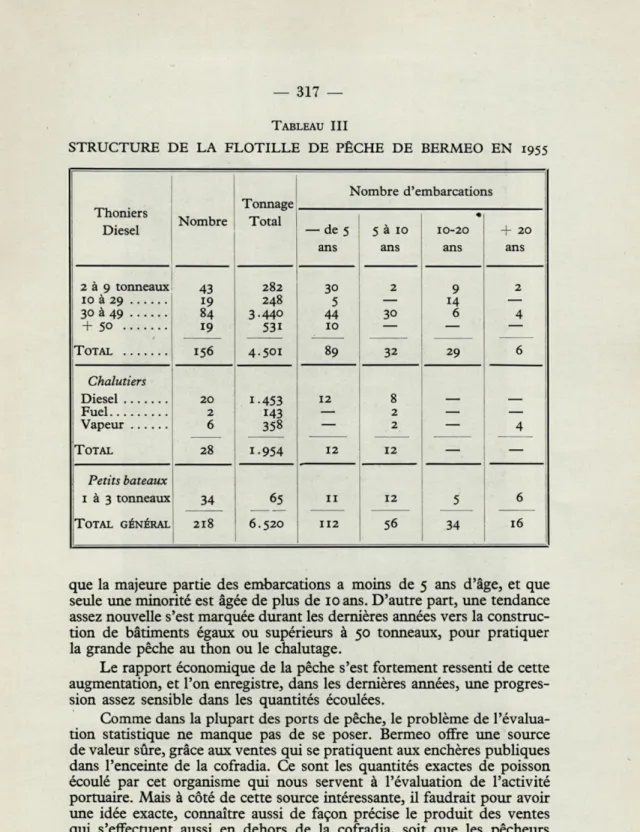TABLEAU  III 