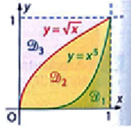 Figure 2.16 areas and graphs 