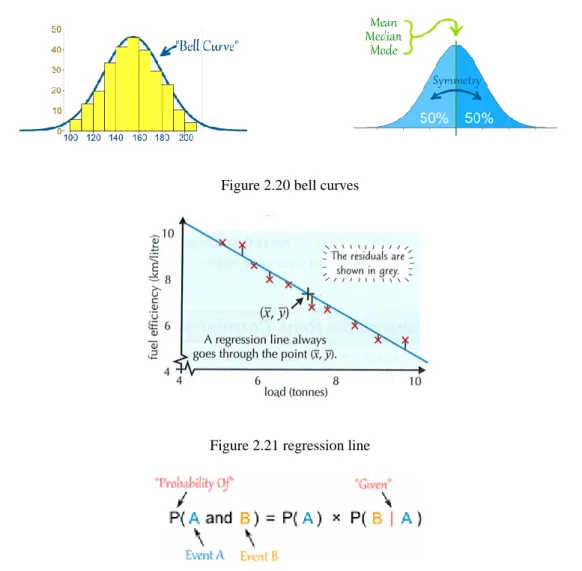 Figure 2.21 regression line 
