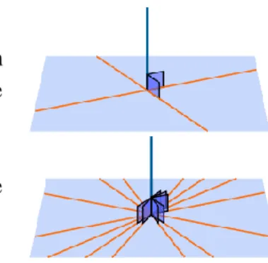 Figure 2.32 understanding perpendicularity 
