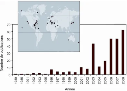 Figure I.1 : Nombre de publications relatives à l’étude des SGD entre 1980 et nos jours, par  différentes méthodes (données issues du site http://scholar.google.fr/)