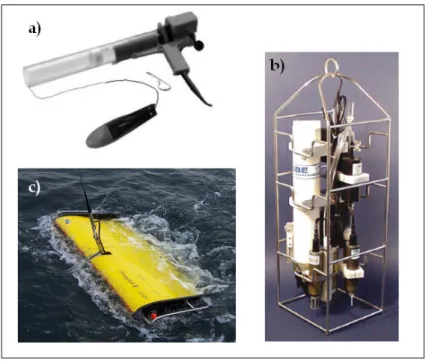 Figure 1.15. Sondes utilisées de manière courante en océanographie physique. (a) XBT et son lanceur