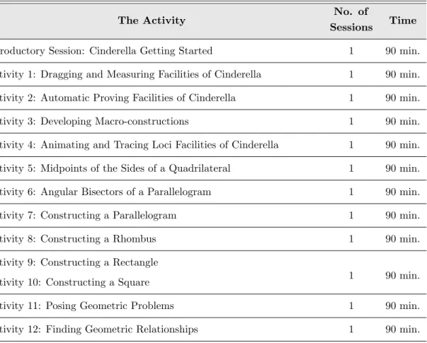 Table 4.1: Time-range for the Program Activities