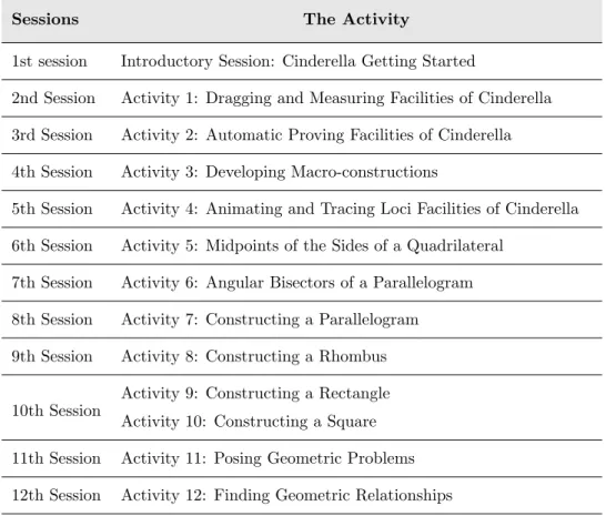 Table 4.8: The Schedule of the Suggested Enrichment Program